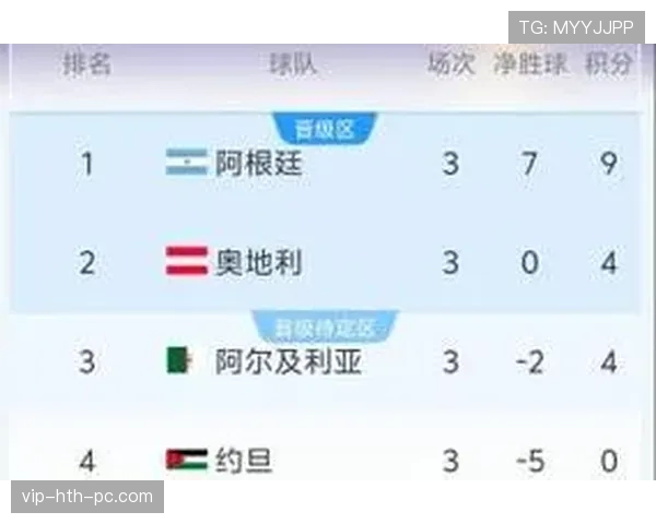 阿尔及利亚队排名:位列J组第三仍进入淘汰赛 阿尔及利亚队排名:位列J组第三仍进入淘汰赛